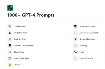 1000+ Chat GPT Prompts